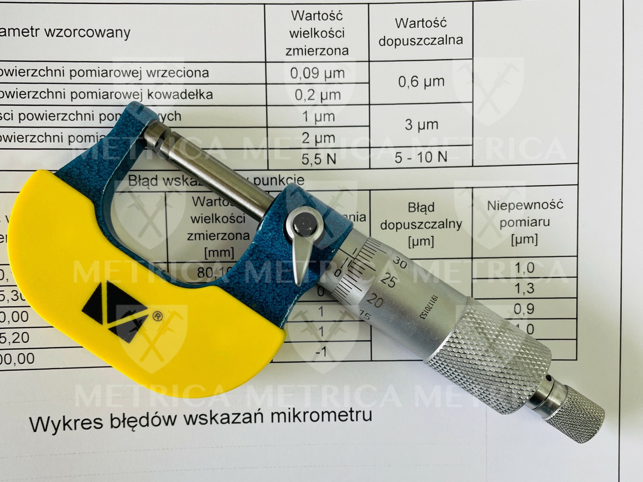 wymagania odnosnie przyrządów pomiarowych