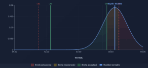 kalkulator ryzyka pfa pfr