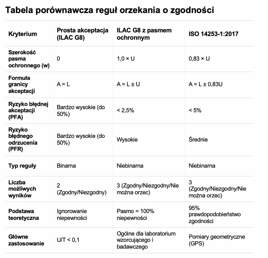 ilac g8 a iso 14253-1