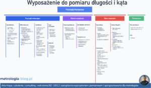 podzialnarzedzipomiarowych-300x175 podzialnarzedzipomiarowych