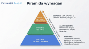 piramida-wymagan-300x164 piramida wymagan iso