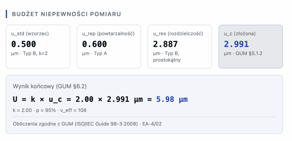 niepewnosc-czujnika-1024x496 Wzorcowanie czujników zegarowych, tarczowych mechanicznych. Jak samemu prawidłowo sprawdzić czujnik zegarowy?