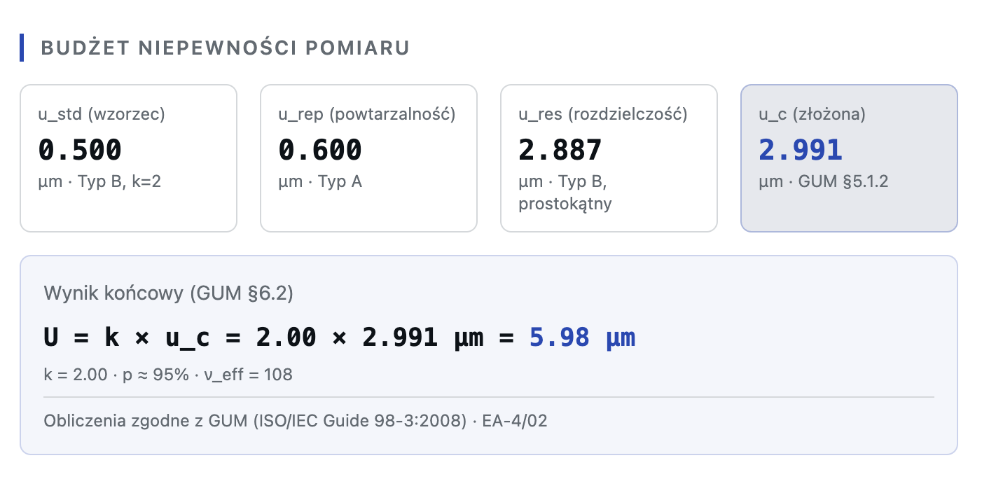Program do wzorcowania czujników długości zegarowych i elektronicznych CHRONOS + instrukcja wzorcowania czujników - obrazek 4