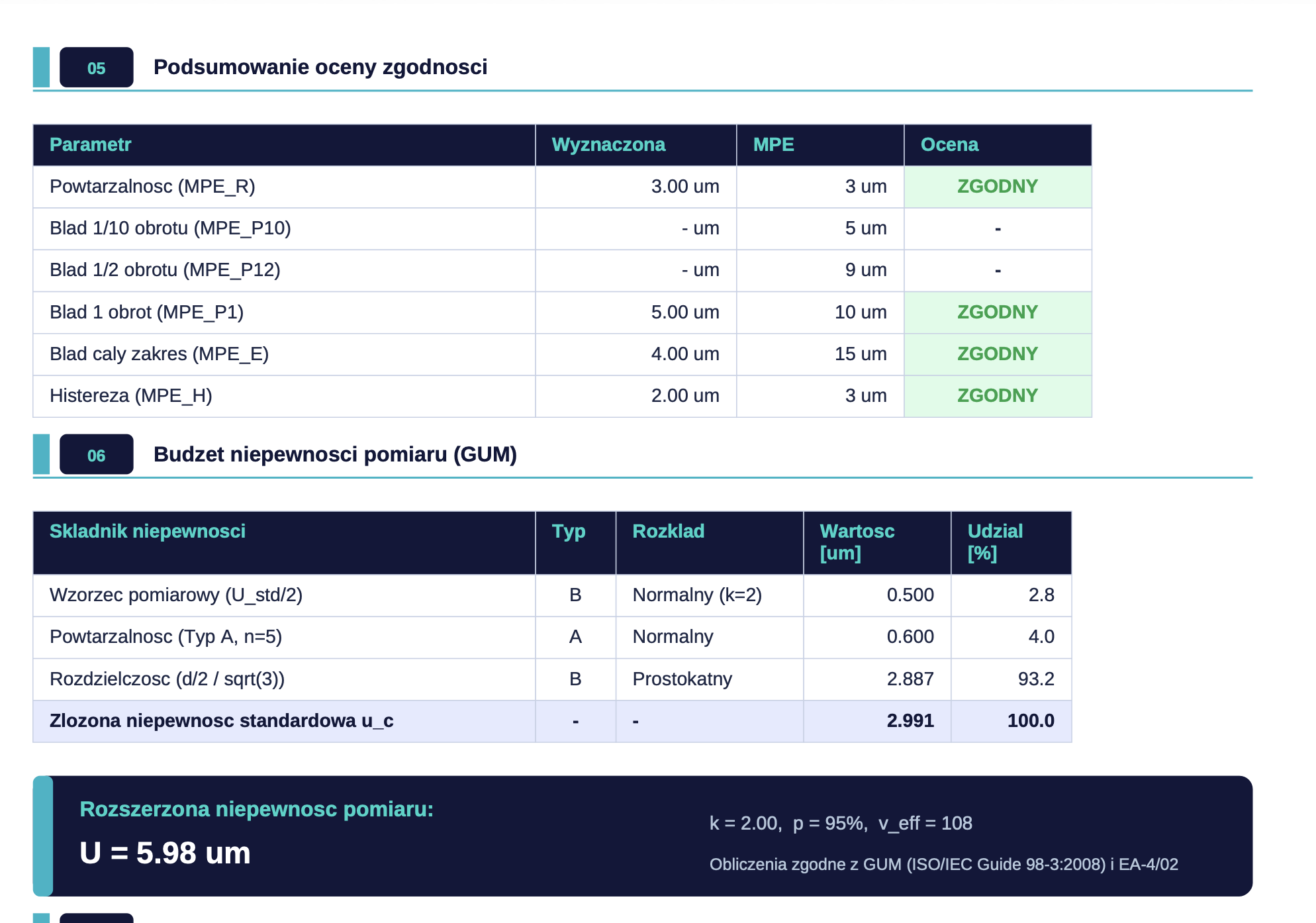 Program do wzorcowania czujników długości zegarowych i elektronicznych CHRONOS + instrukcja wzorcowania czujników - obrazek 5