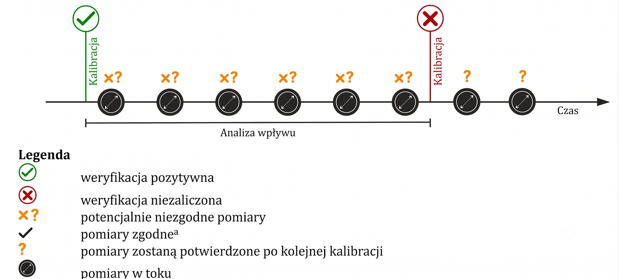 iso-10012-optymalizacja-kalibracji-5 Norma ISO 10012:2026 wyjaśniona: Wymagania odnośnie zarządzania systemami pomiarowymi bez tajemnic.